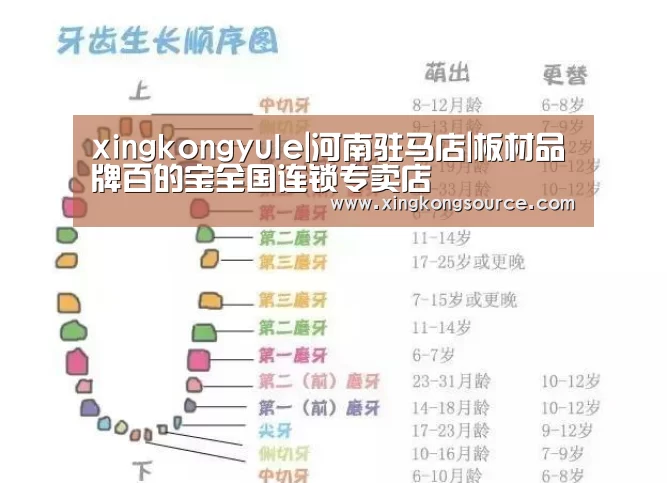xingkongyule|河南驻马店|板材品牌百的宝全国连锁专卖店(图3) 星空体育
