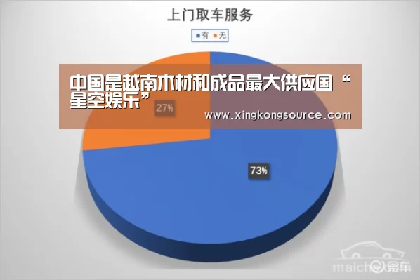 中国是越南木材和成品最大供应国“星空娱乐”(图3) 星空足球